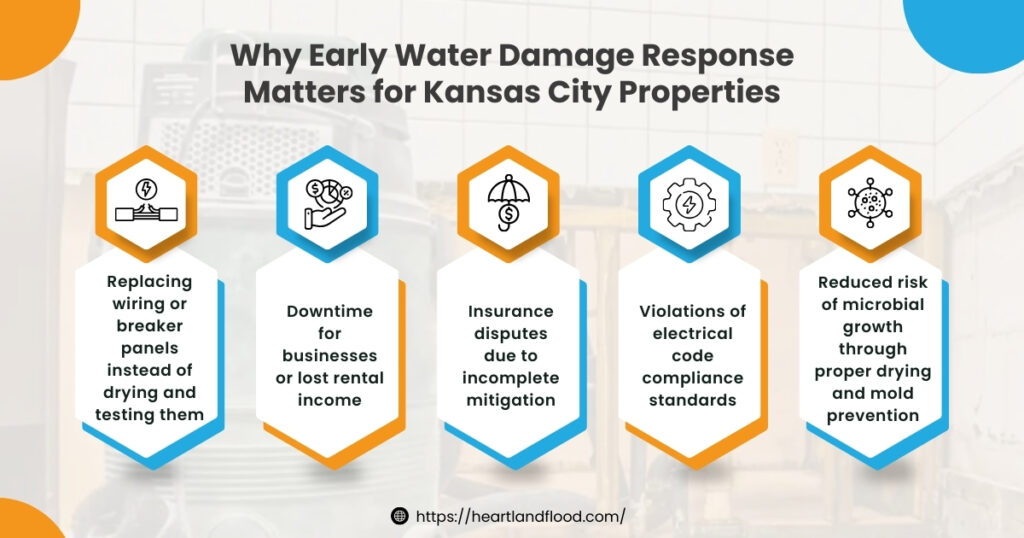 Why early water damage response matters for Kansas City properties