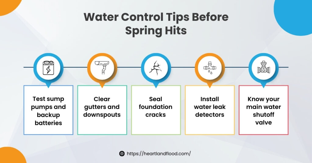 Water control tips before spring hits