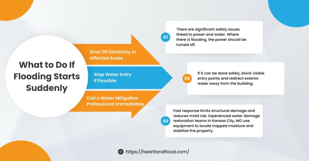 What to do if flooding starts suddenly